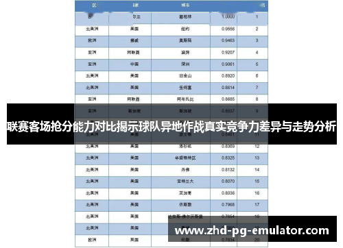 联赛客场抢分能力对比揭示球队异地作战真实竞争力差异与走势分析
