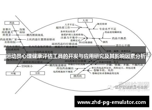 运动员心理健康评估工具的开发与应用研究及其影响因素分析