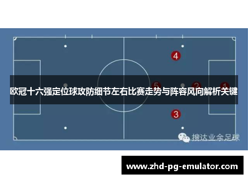 欧冠十六强定位球攻防细节左右比赛走势与阵容风向解析关键