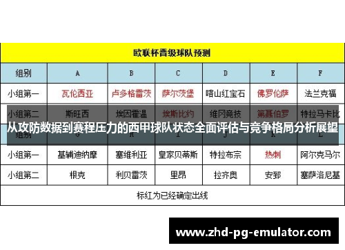 从攻防数据到赛程压力的西甲球队状态全面评估与竞争格局分析展望